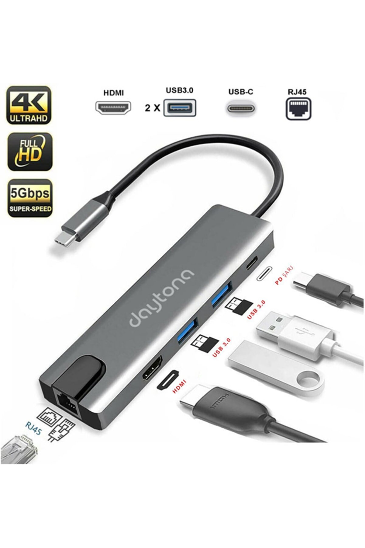 Daytona Fc55 5ın1 Hub Type-c To 2-usb 3.0 Hdmı Gigabit Ethernet Rj45 Pd ...