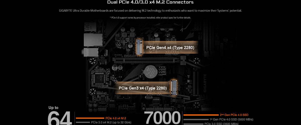 GIGABYTE B560M H 3200MHz (O.C) DDR4 Soket 1200 M.2 HDMI D-Sub mATX Anakart