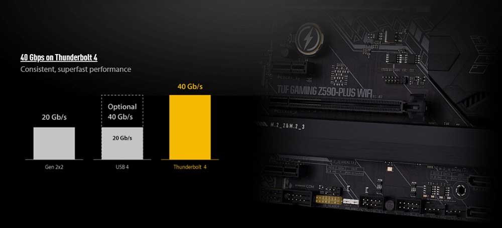 Tuf gaming z590-plus wifi